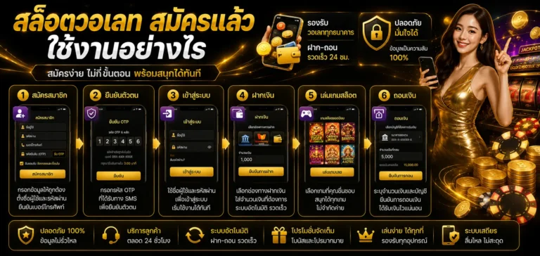 สล็อตวอเลท สมัครแล้วใช้งานอย่างไร
